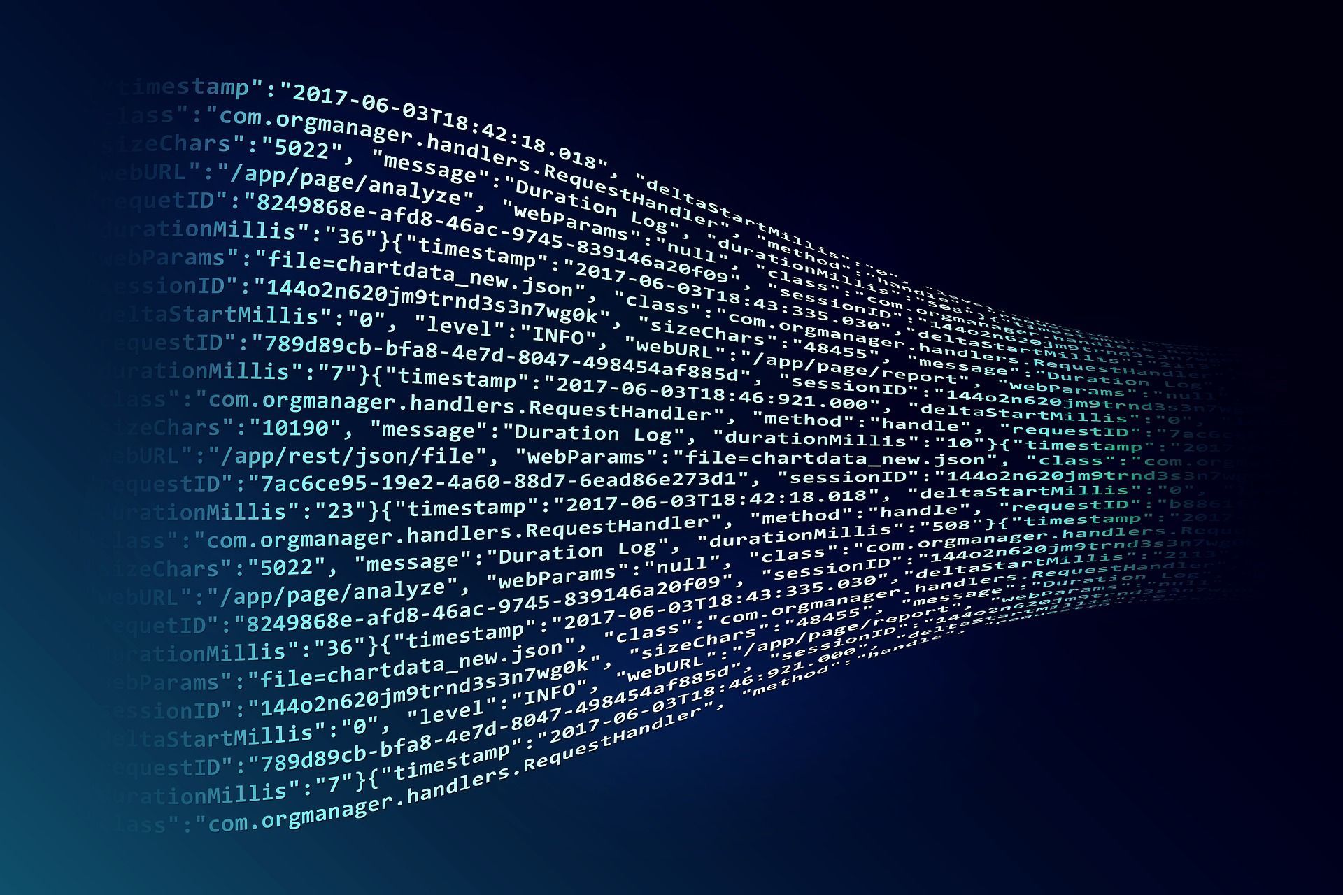 lines of code